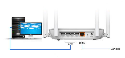 wifi网址设置路由器,wifi网址设置路由器连接